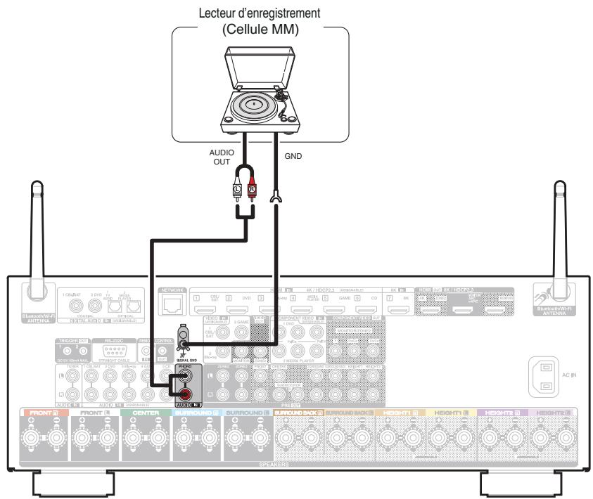 DENON AVC-X4700H - Connexion d'une platine - 1
