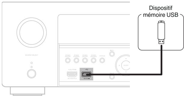 DENON AVC-X4700H - Connecter un dispositif mémoire USB au port USB - 1