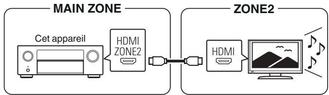 DENON AVC-X4700H - ■ Connexion 1 : Connexion via la borne HDMI ZONE2 - 1