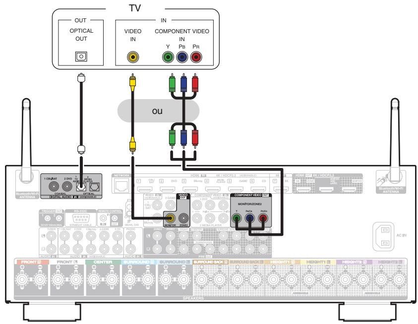 DENON AVC-X4700H - Connexion 3 : Télèveur non équipé d'une borne HDMI - 1