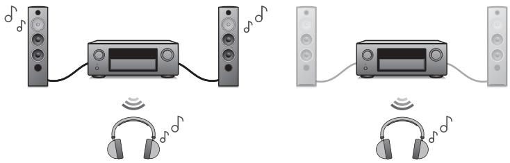 DENON AVC-X4700H - - Prend en charge l'audio sans fil "airplay ® - 3