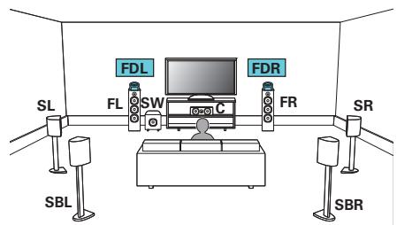 DENON AVC-X4700H - Exemple de connexion avec utilisation d'un ensemble d'enceintes dolby atmos enabled - 1