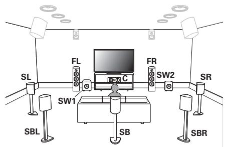 DENON AVC-X4700H - Installation des enceintes - 1