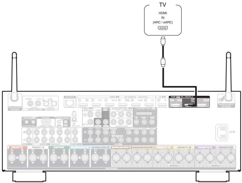 DENON AVC-X4700H - Connexion 1 : téléviseur équipé d'une borne HDMI et compatible avec la fonction ARC (audio return channel) / earc (enhanced audio return channel) - 1