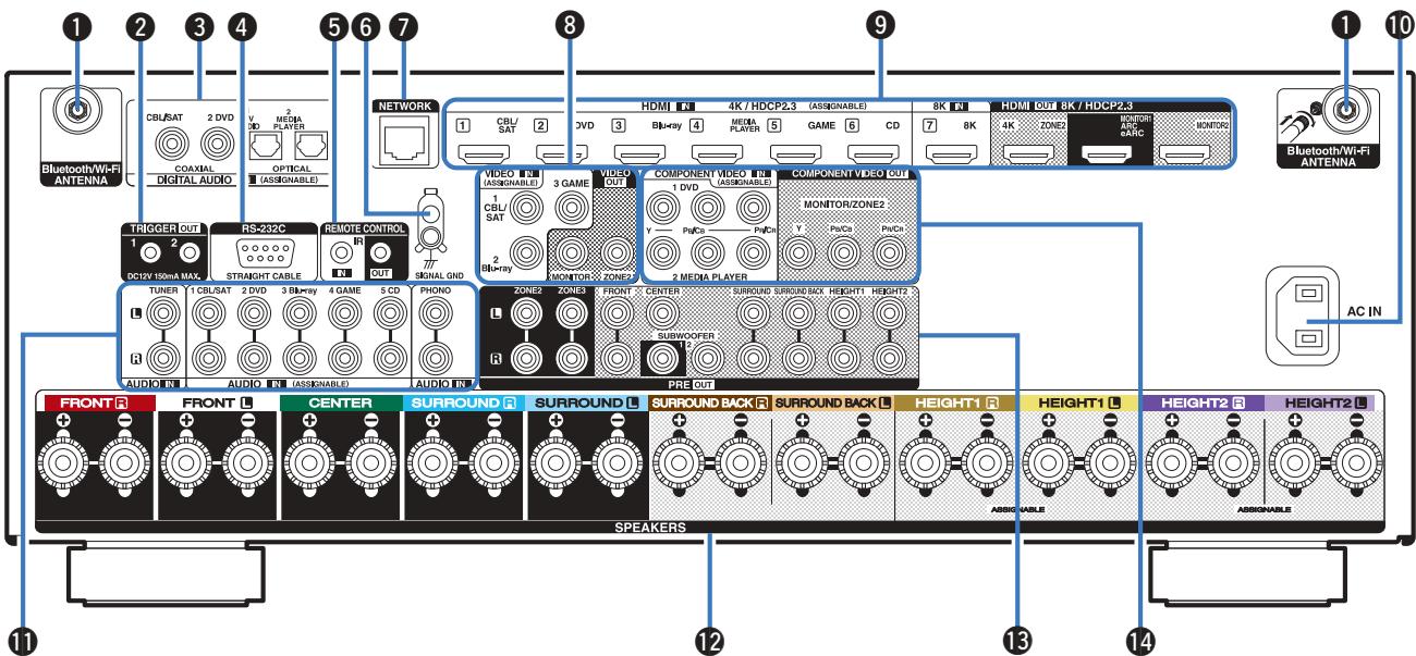 DENON AVC-X4700H - Panneau arrêté - 1