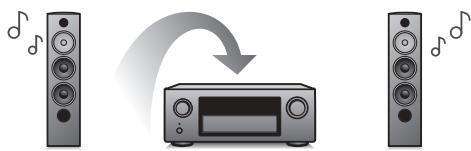 DENON AVC-X4700H - - Prend en charge l'audio sans fil "airplay ® - 1
