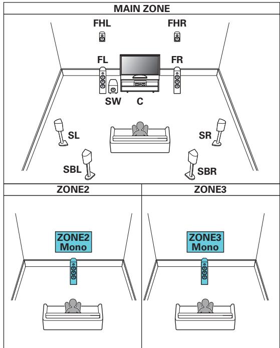 DENON AVC-X4700H - Lecture 7.1 canaux (MAIN ZONE) + lecture 1 canal (ZONE2) + lecture 1 canal (ZONE3) - 1