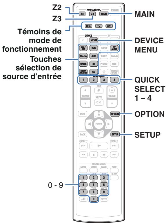 DENON AVC-X4700H - Commande d'appareils externes avec la télécommande - 1