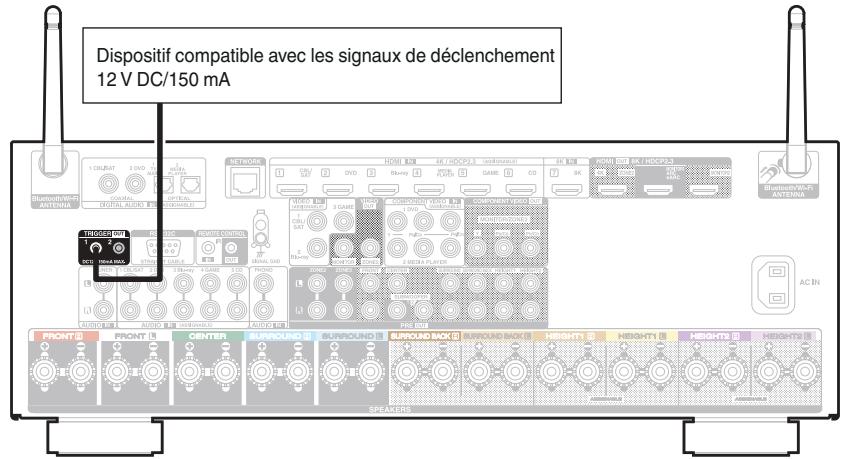 DENON AVC-X4700H - Prise trigger OUT - 1