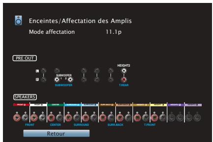 DENON AVC-X4700H - Configuration de l'enceinte et paramétrages de l'affectation des amplis - 2