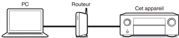 DENON AVC-X4700H - Fonction de contrôle internet - 1