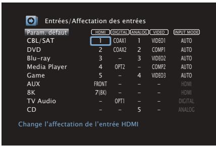 DENON AVC-X4700H - Affectation des entrées - 1