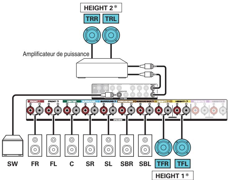 DENON AVC-X4700H - Exemple de connexion avec utilisation de deux ensembles d'enceintes au plafond - 3