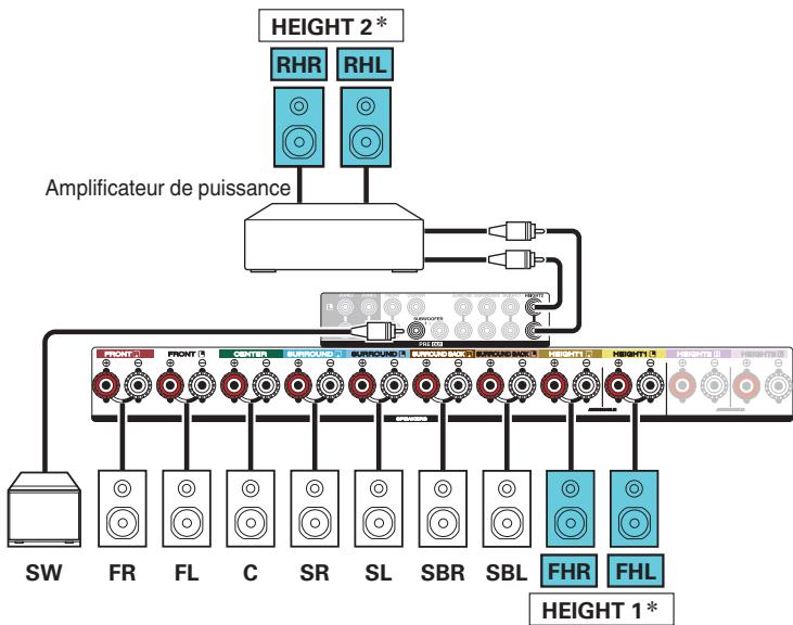 DENON AVC-X4700H - Exemple de connexion avec utilisation de deux ensembles d'enceintes hautes - 3