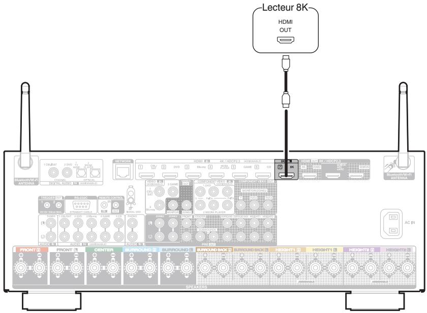 DENON AVC-X4700H - Connexion d'un appareil de lecture compatible avec le 8K - 1