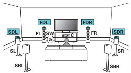 DENON AVC-X4700H - Exemple de connexion avec utilisation de deux ensembles d'enceintes dolby atmos enabled - 1