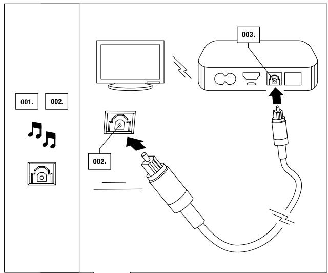 MARSHALL STANMORE - Entrée 2 - PORTS RCA - 3