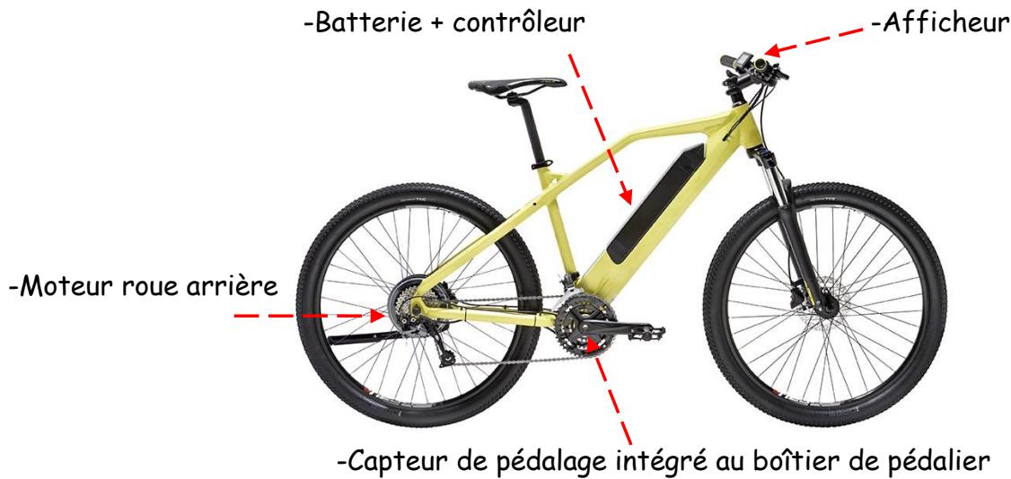 PEUGEOT ELCO1 - Position des composants électriques du VAE - 3