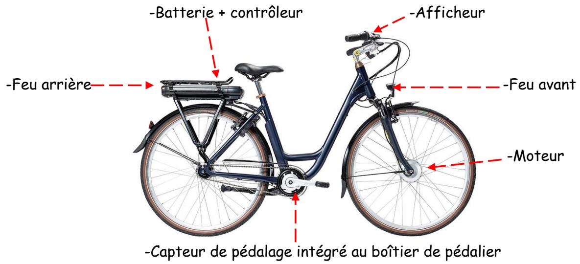 PEUGEOT ELCO1 - Position des composants électriques du VAE - 1