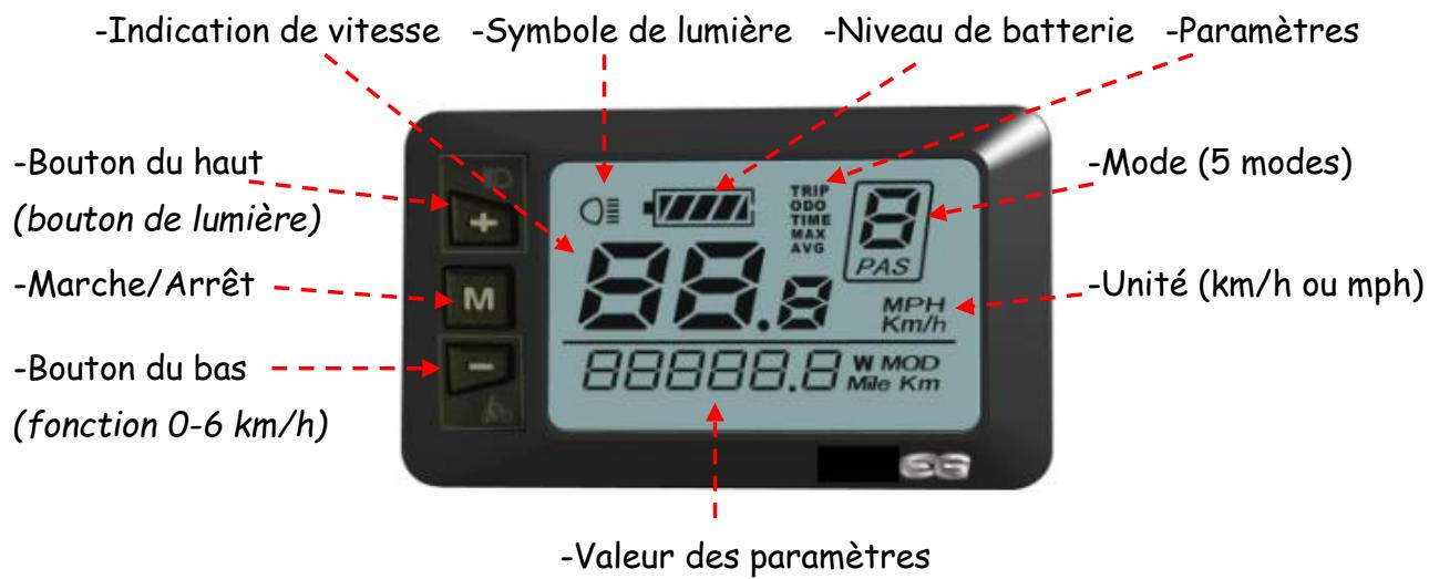 PEUGEOT ELCO1 - Présentation de l'afficheur LCD (B) - 1