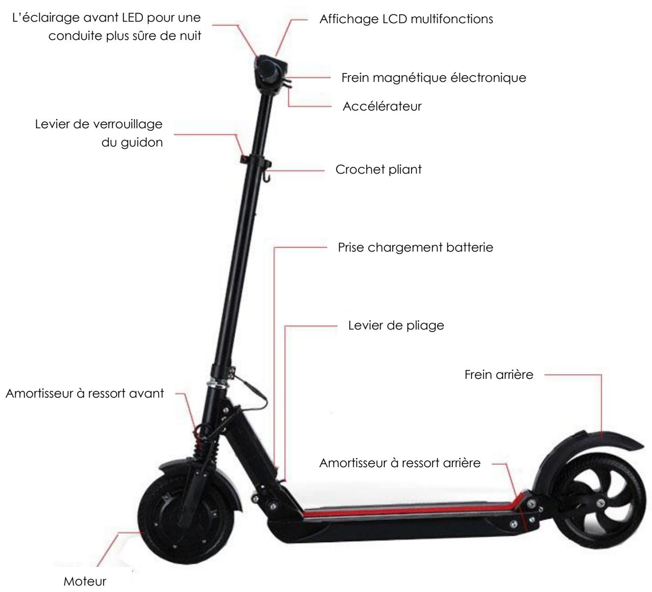 URBAN GLIDE GLIDE RIDE 80XL - Presentation et details du produit - 1