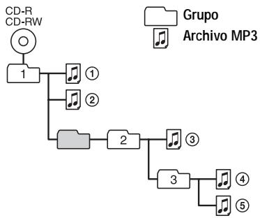 SONY D-NE700 - Estructura y orden de reproducción de los archivos ATRAC3plus/ATRAC3/MP3 - 2
