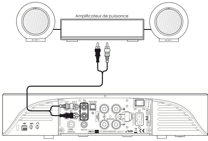 ELIPSON MUSIC SYSTEM BLANC - Raccordement d'un amplificateur supplémentaire - 1