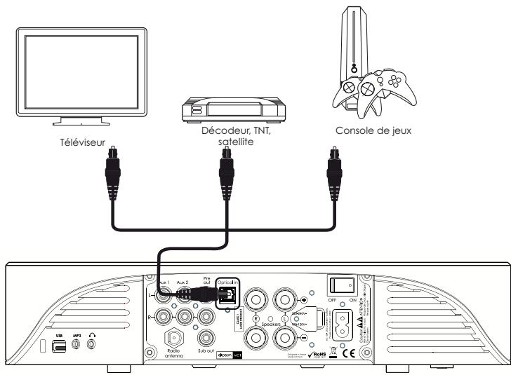 ELIPSON MUSIC SYSTEM BLANC - Optique - 1