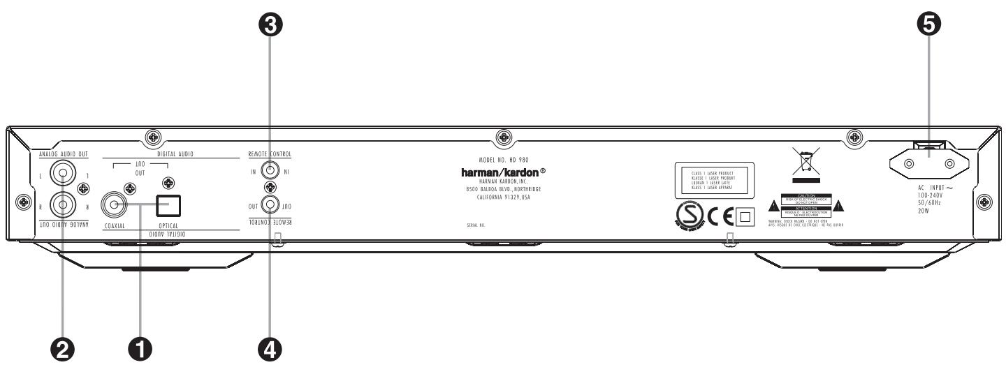 HARMAN KARDON HD 980 - Déballage - 2