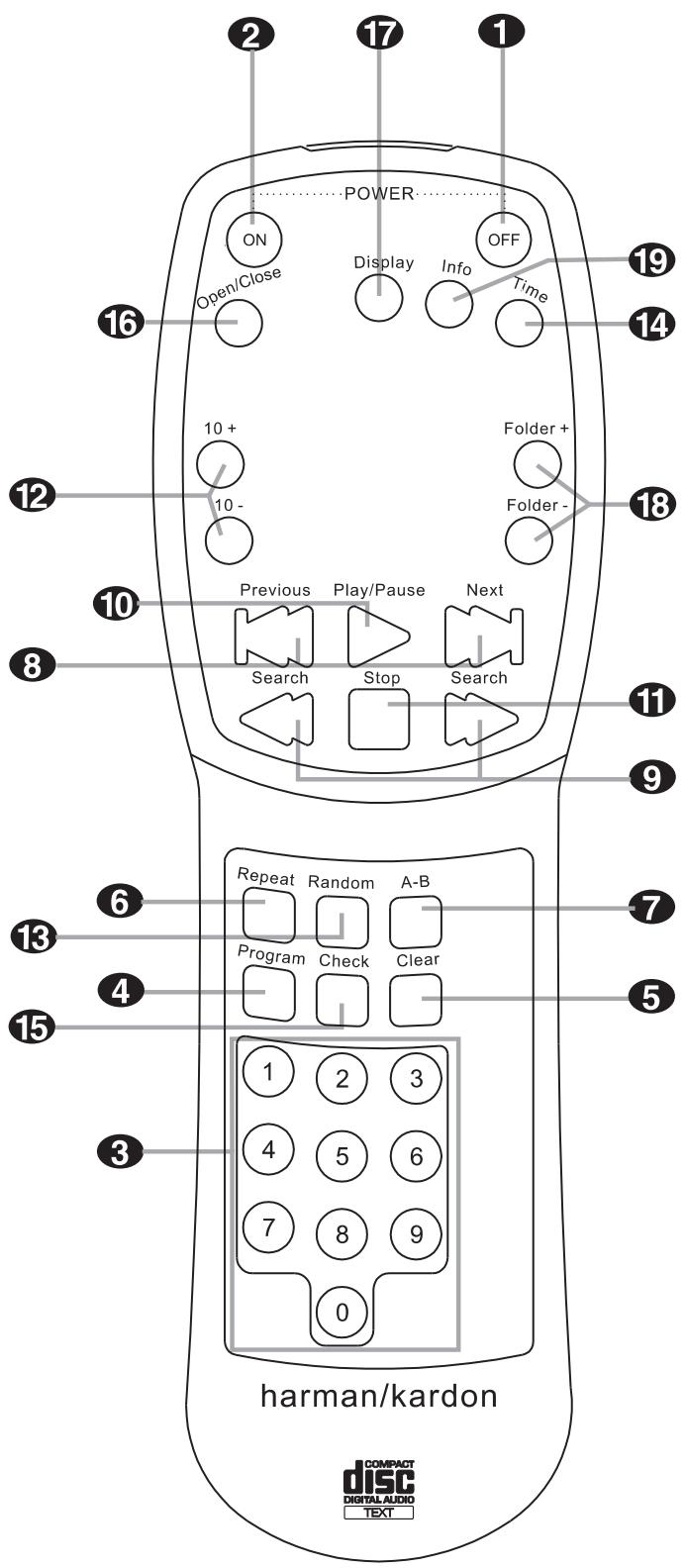 HARMAN KARDON HD 980 - Cordon d'alimentation électrique : - 1