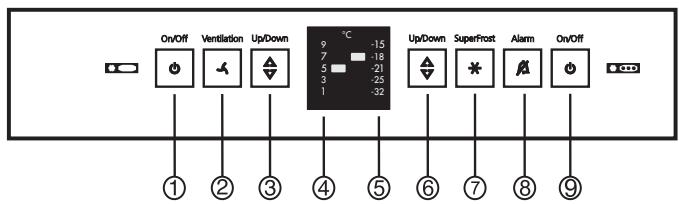 LIEBHERR CTN3213BLANC - Économiser l'énergie - 2