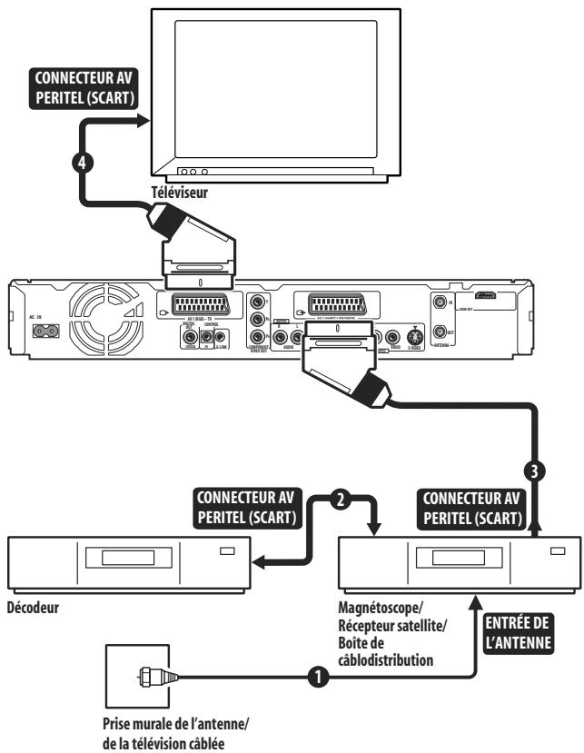 PIONEER DVR 645 H - Important - 1