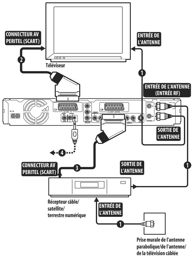 PIONEER DVR 645 H - Important - 1