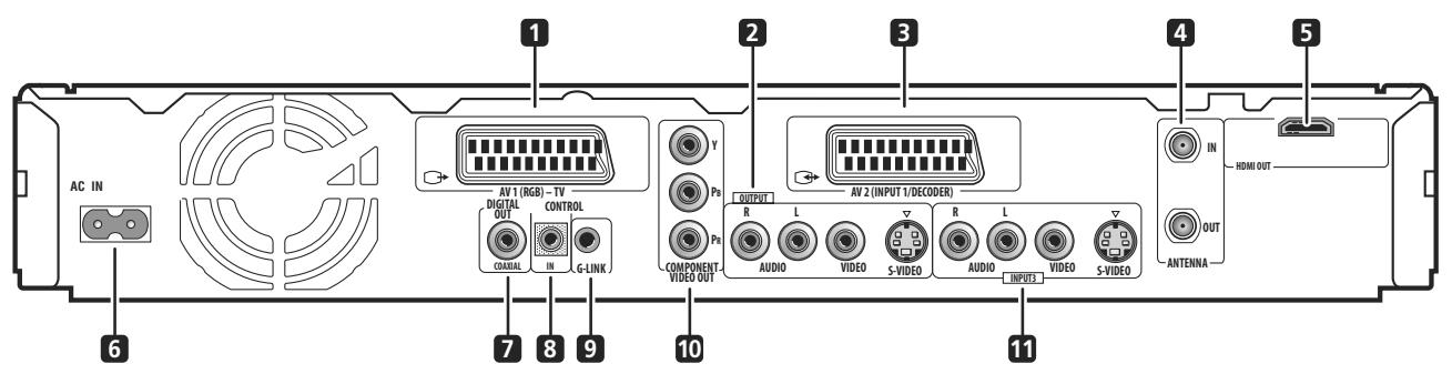 PIONEER DVR 645 H - Connexions au panneau arrière - 1