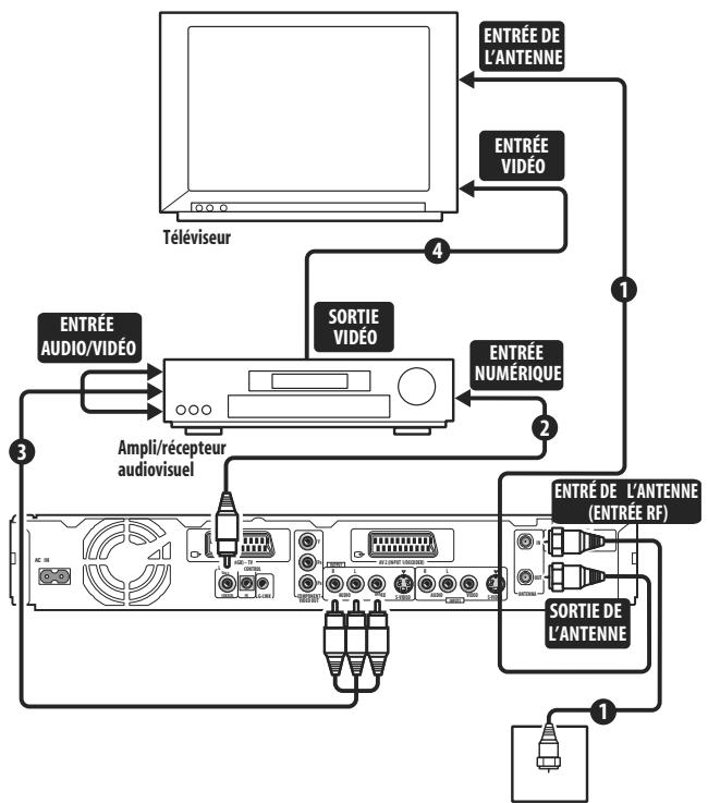 PIONEER DVR 645 H - Important - 1