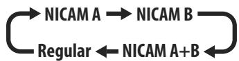 PIONEER DVR 645 H - - c SHIFT \ + c AUDIO \ Appuyez pour selectionner le type de signal audio. - 2