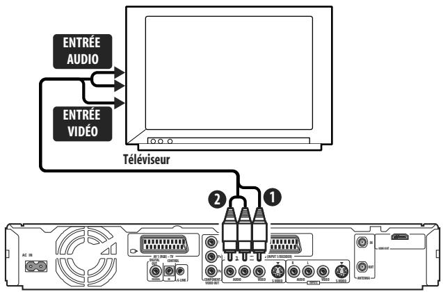 PIONEER DVR 645 H - Utilisation du cable audio-video fourni - 1