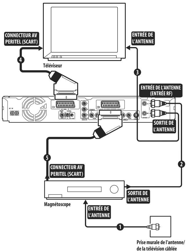 PIONEER DVR 645 H - Important - 1