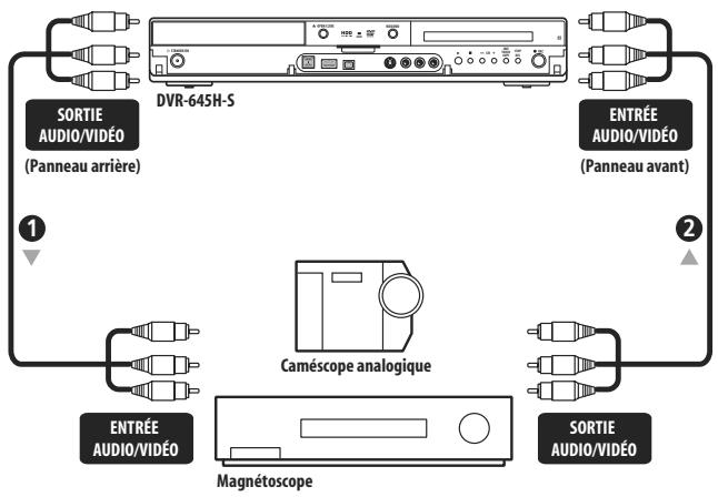PIONEER DVR 645 H - Connexion à un magnétoscope ou un caméscope analogue - 1