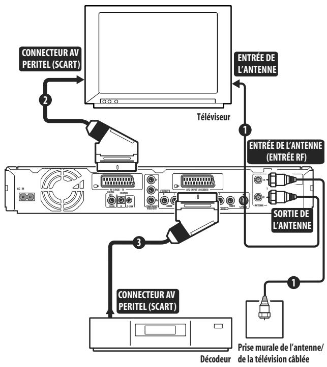 PIONEER DVR 645 H - Important - 1