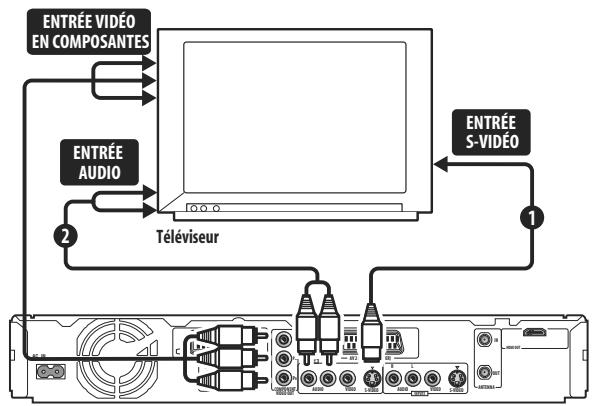PIONEER DVR 645 H - Connexion à l'aide de la sortie S-vidéo ou de la sortie pour les composantes video - 1