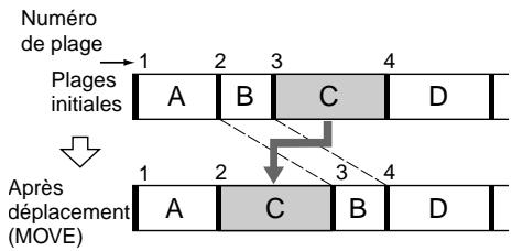 SONY MDS-JE770 - — Fonction de déplacement (MOVE) - 1