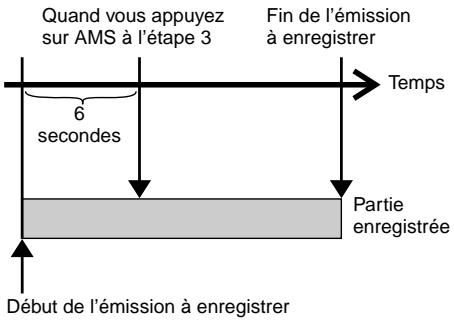 SONY MDS-JE770 - —Enregistrement rétroactif - 1
