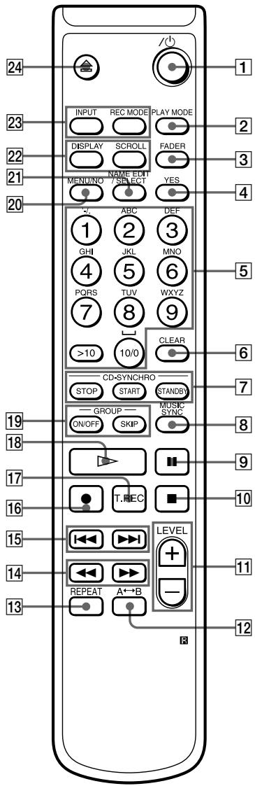 SONY MDS-JE770 - Ensemble principal - 2