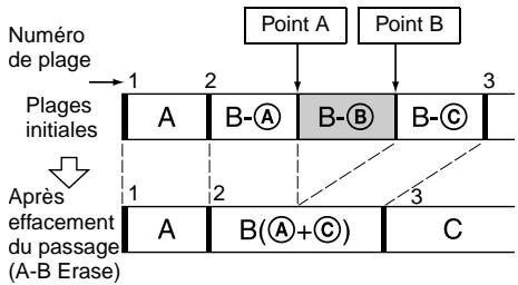 SONY MDS-JE770 - — Fonction a-b erase - 1