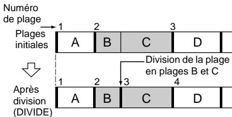 SONY MDS-JE770 - — Fonction de division (DIVIDE) - 1