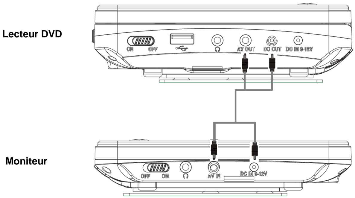 D-JIX PVS705-01HSM - Connexion inter-ecran - 1