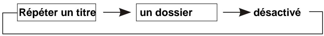 D-JIX PVS705-01HSM - Repetition de lecture - 2