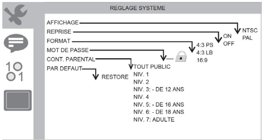 D-JIX PVS705-01HSM - Reglage systeme - 1