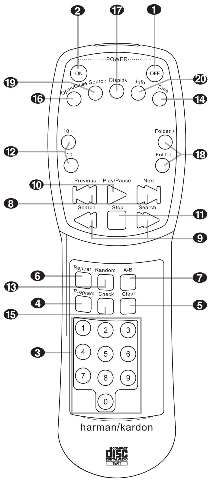 HARMAN KARDON HD 990 - Entrées numériques coaxiales et - 1